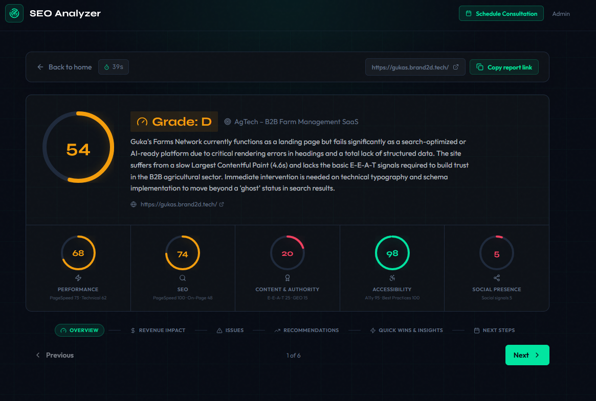 Analysis results overview for Guka's Farm Network